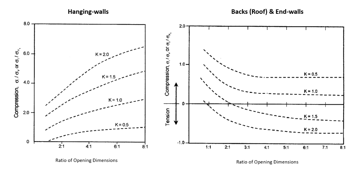 ../../_images/mathews_stress_curves.png