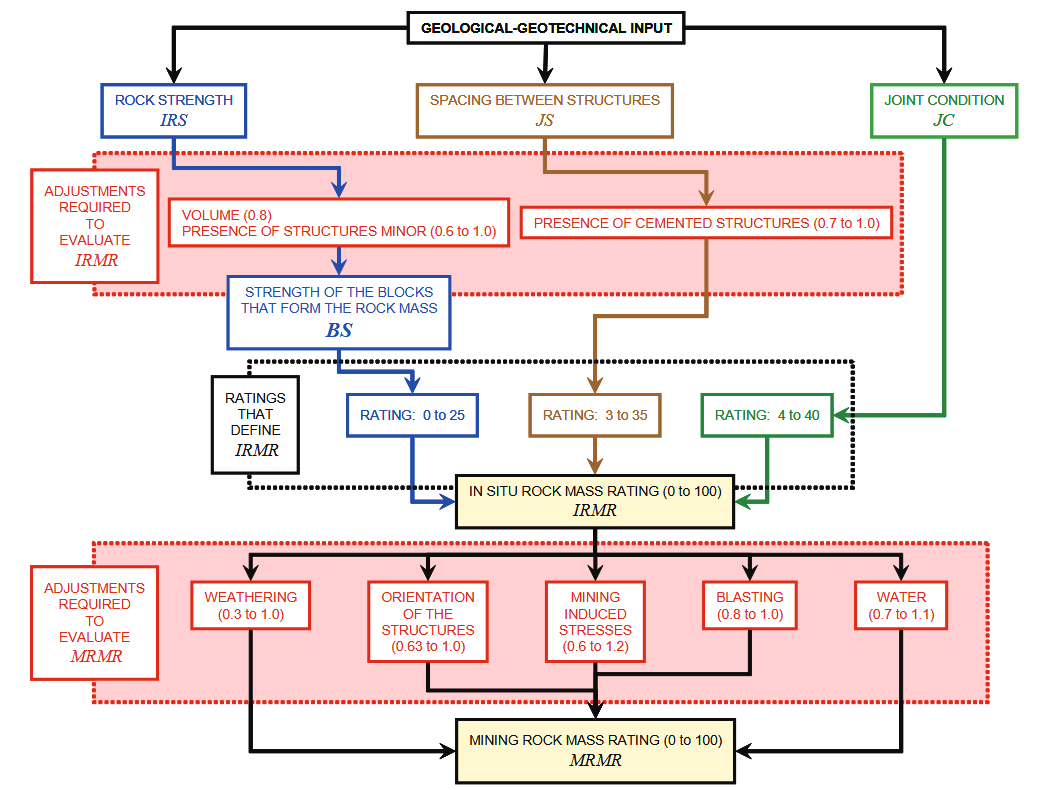 ../../../_images/mrmr_irmr_diagram.png
