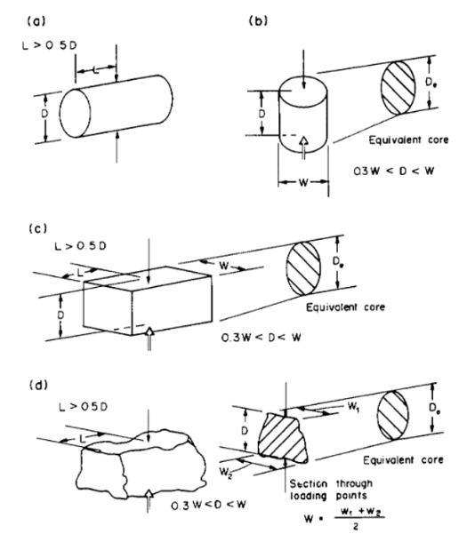 ../../../_images/plt_specimen_shape.png