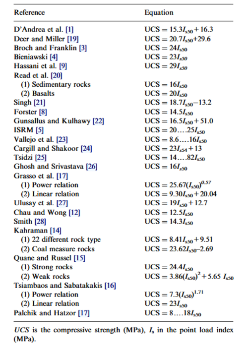../../../_images/plt_ucs_equations.png